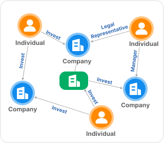 Relationship Map