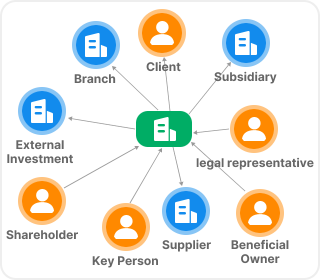 Organization Structure Map