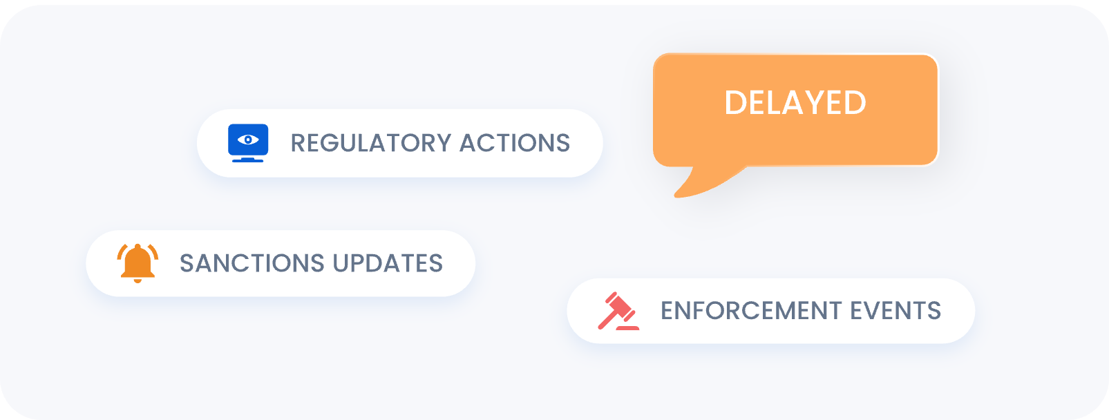 Delayed Compliance Response