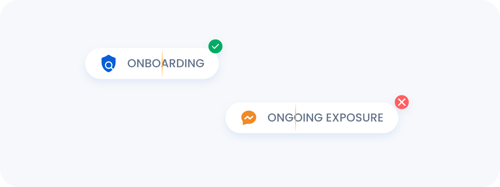 One-Time Screening Failure