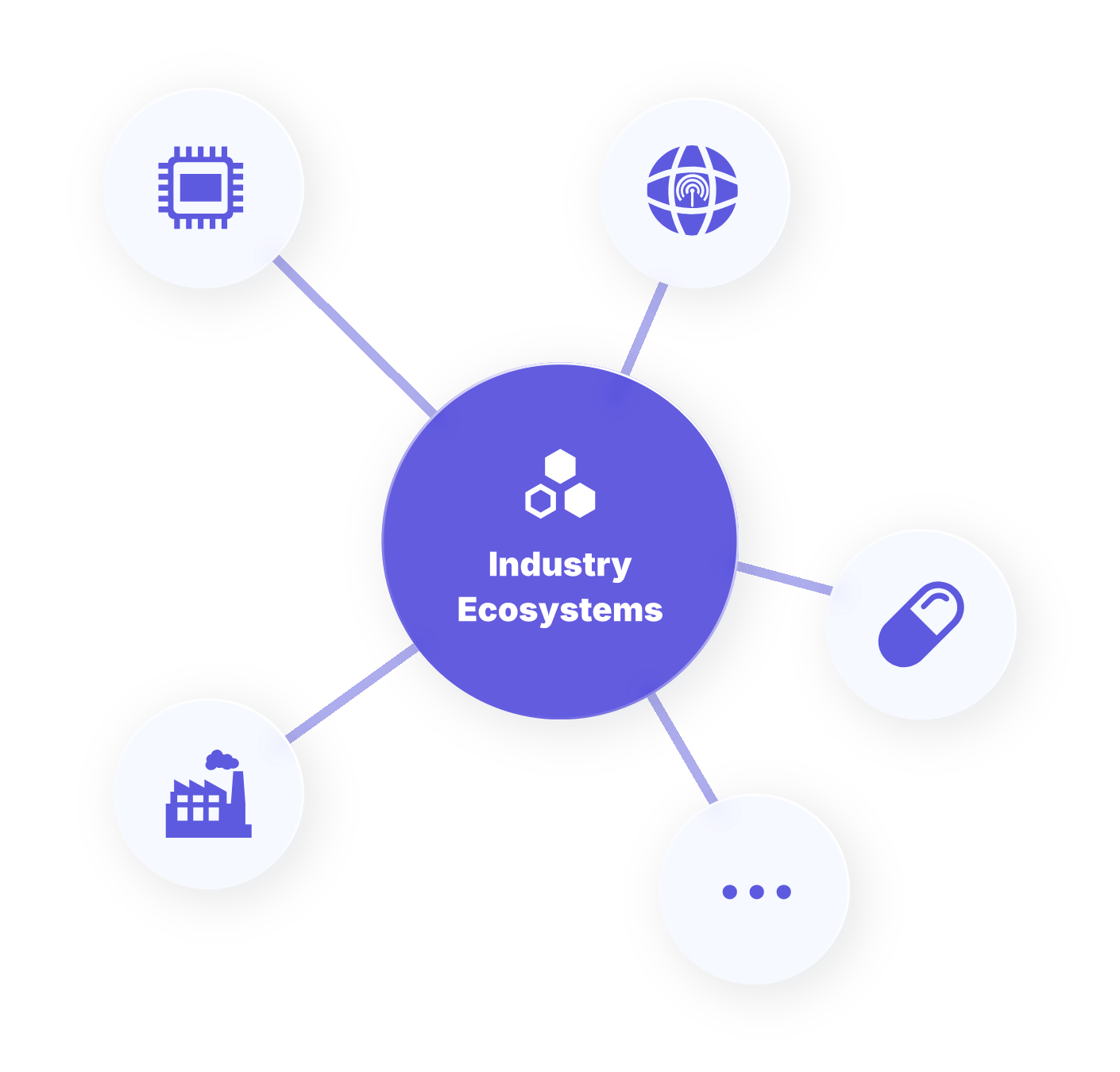 Map the Full Spectrum of Industry Ecosystems