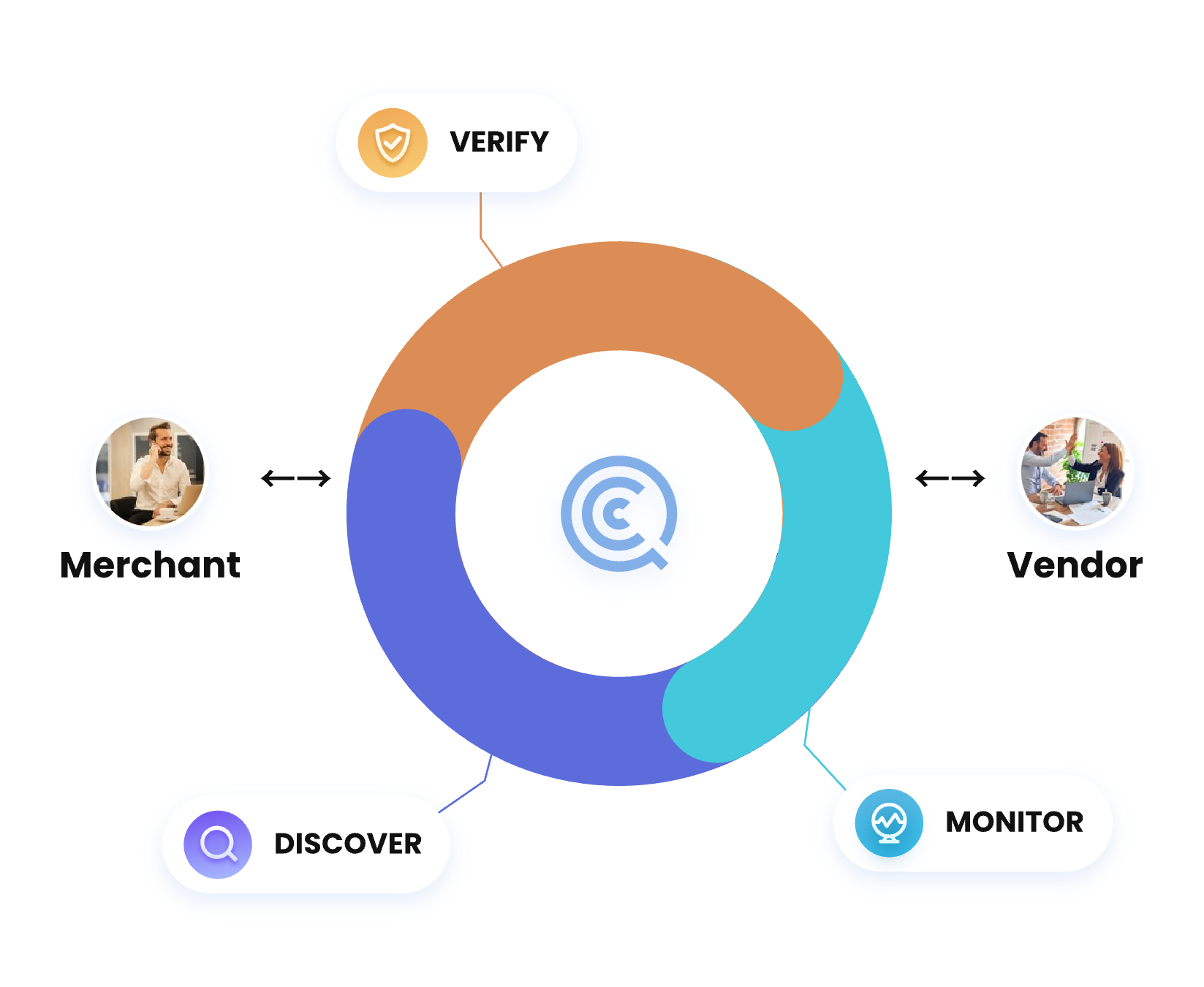 Authoritative Global Vendor & Merchant Background Checks