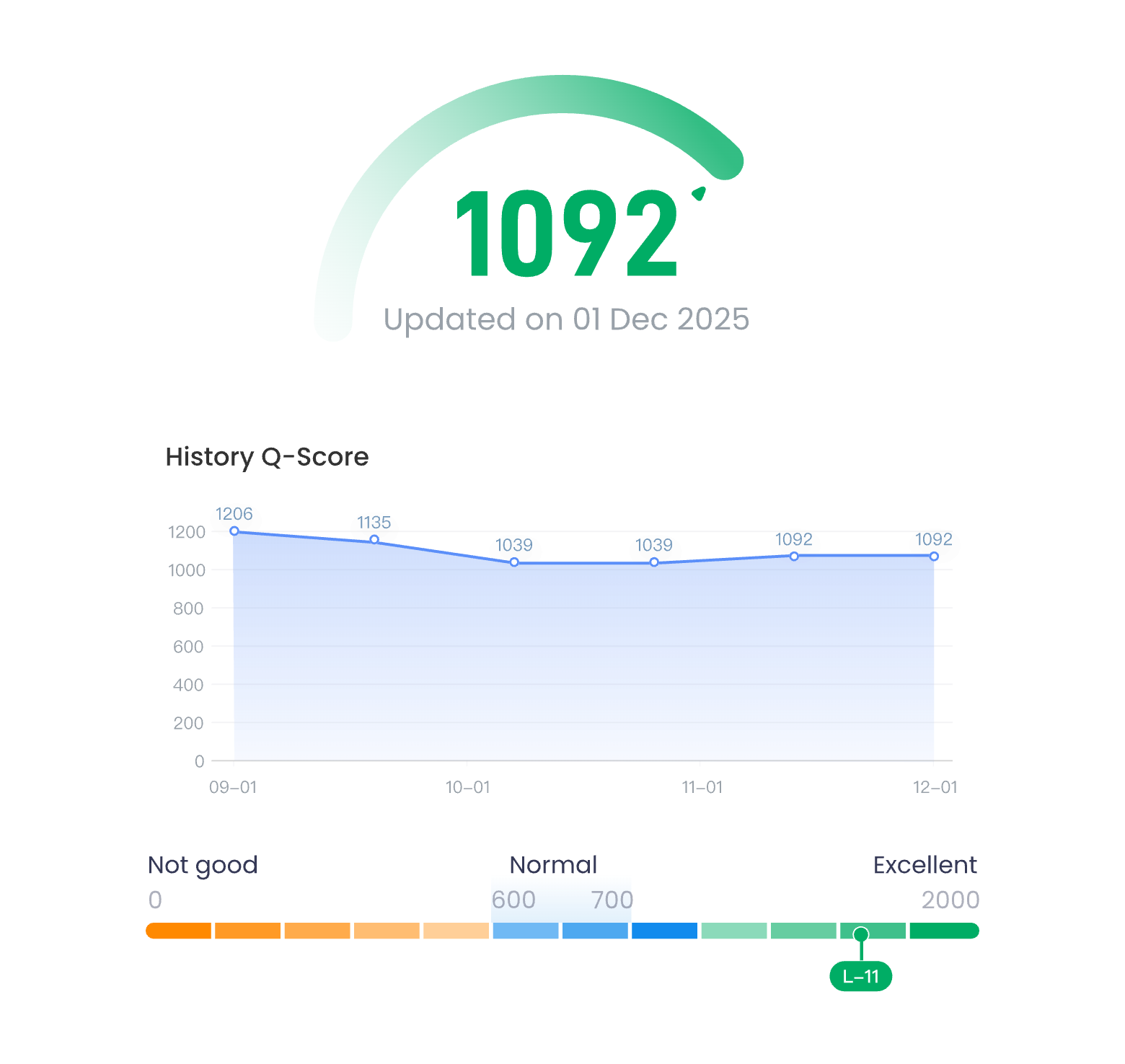 Q-Score: The Definitive Rating Benchmark for China Entities