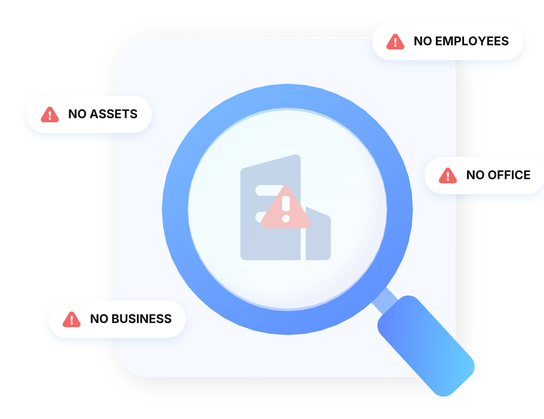 Stop High-Risk Shell Companies Before Risk Exposure