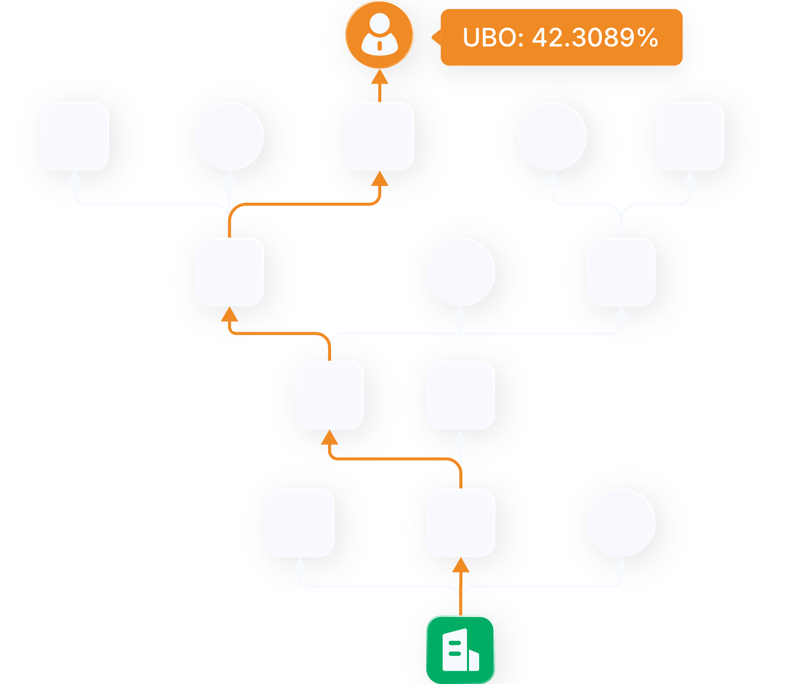 Unmask True Control with Precision UBO Identification